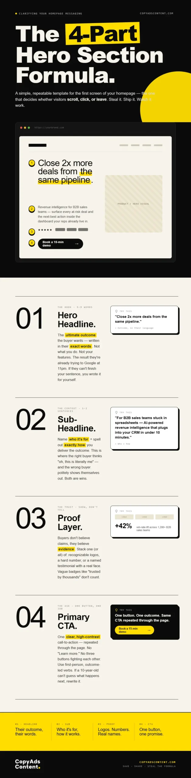 How to Fix Unclear Website Messaging